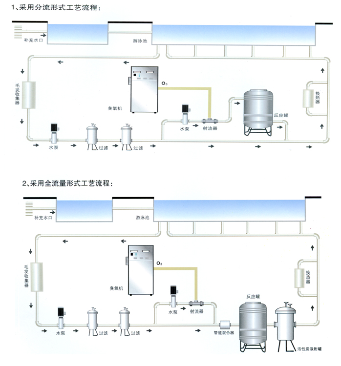 泳池臭氧消毒工藝圖.jpg