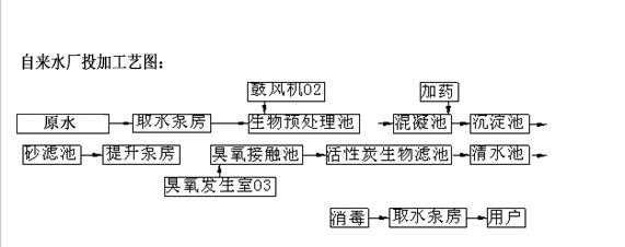 自來水廠工藝圖.jpg