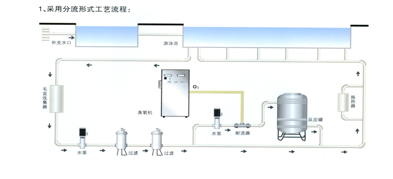 臭氧發(fā)生器